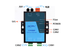 我們可以拿CAN光端機(jī)干什么？