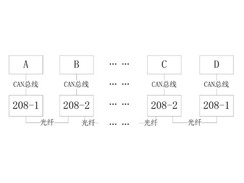 can 光纖中繼器級(jí)聯(lián)是什么意思？