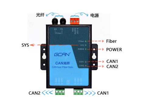 GCAN CAN光端機(jī)的接口是什么類型的？