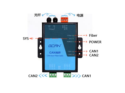 遠(yuǎn)程CAN中繼項(xiàng)目可用can總線光纖網(wǎng)關(guān)